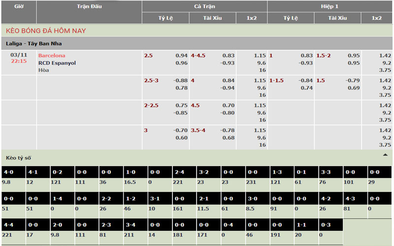 Nhận định kèo Barcelona vs Espanyol